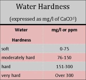 water-hardness
